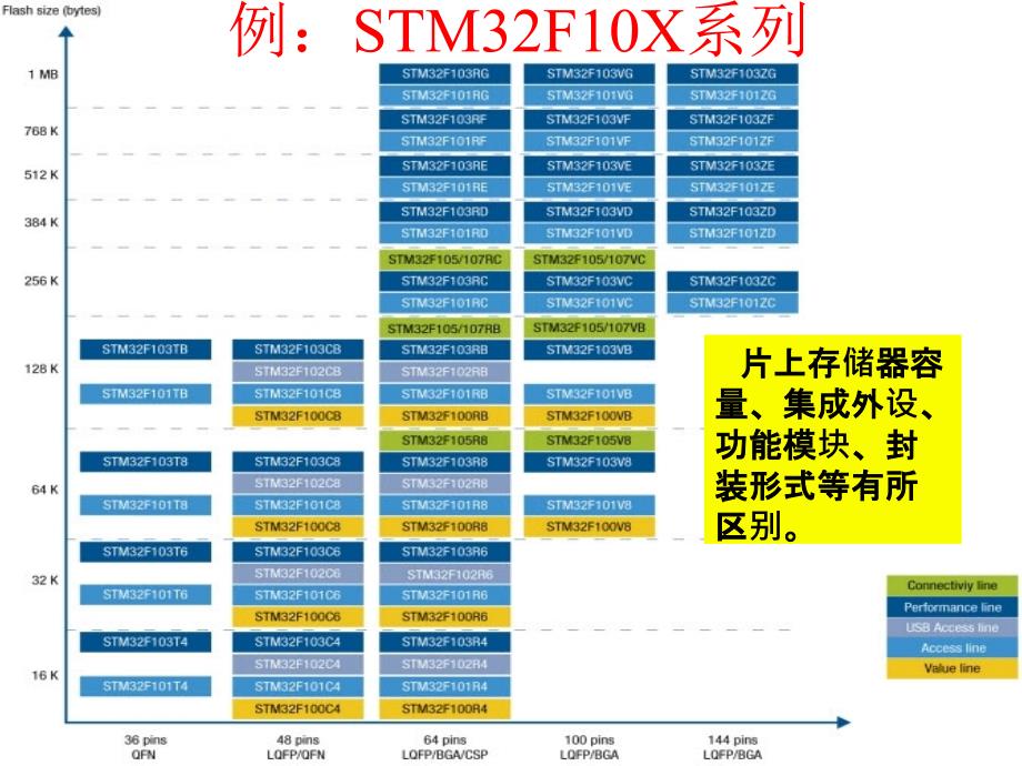 第6章STM32F10 x最小系统(共48页)_第4页