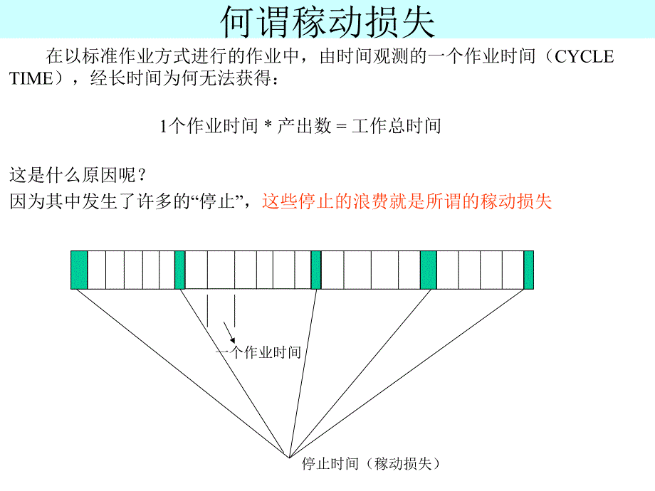 生产力改善手法稼动分析教程教案_第3页