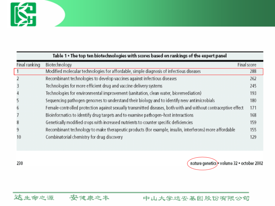 荧光定量PCR技术在临床检测中应用教学讲义_第3页