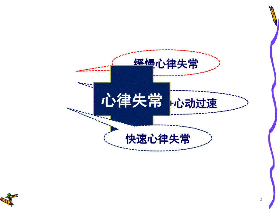 高连君大连医科大学附属第一医院2011年7月30日大连研究报告_第2页