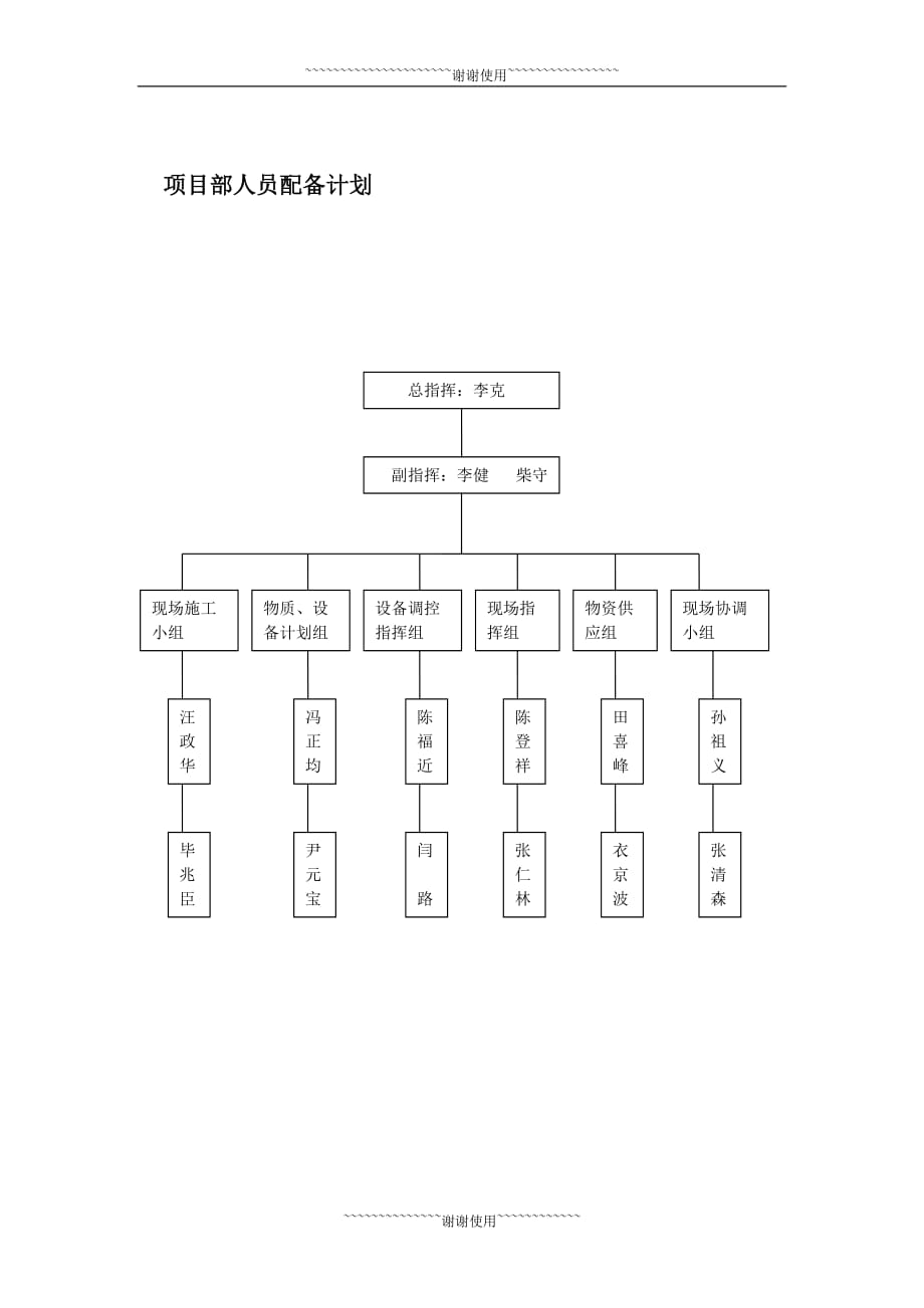 (组织设计）人员组织图大混_第1页