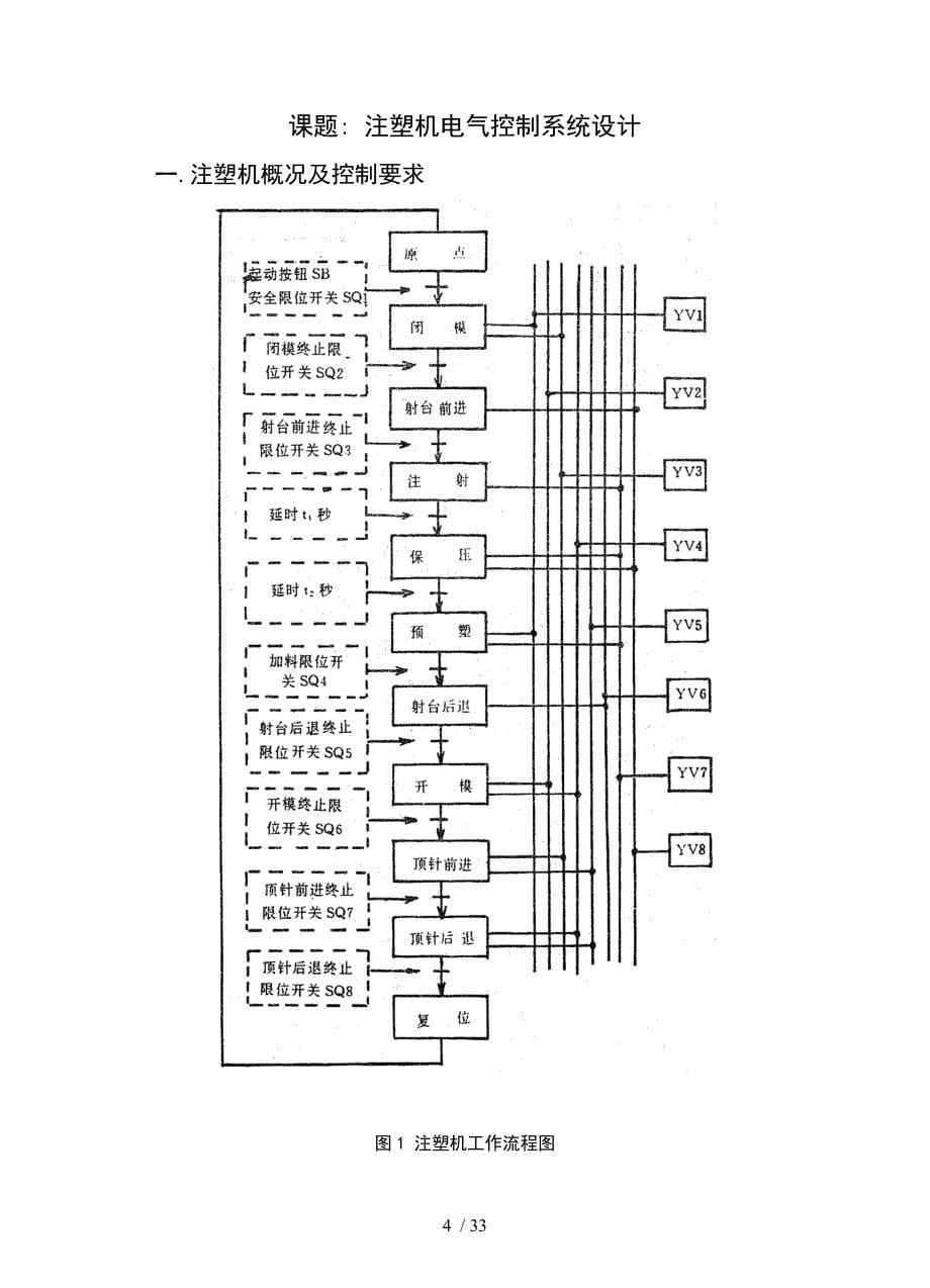 注塑机(注射机)课程设计_第5页