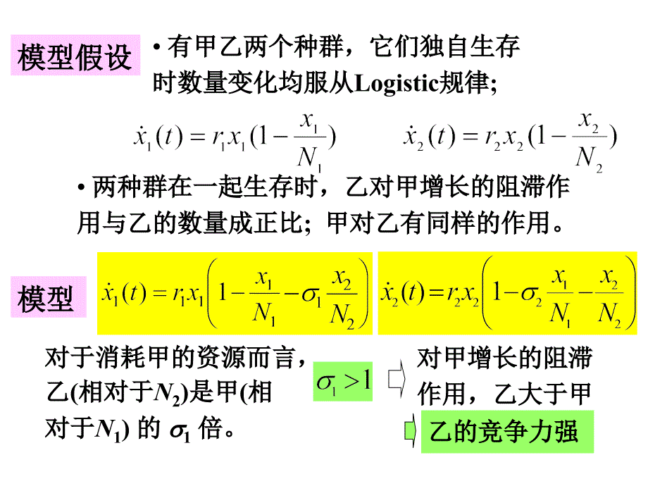 数学模型_种群的相互竞争_第2页