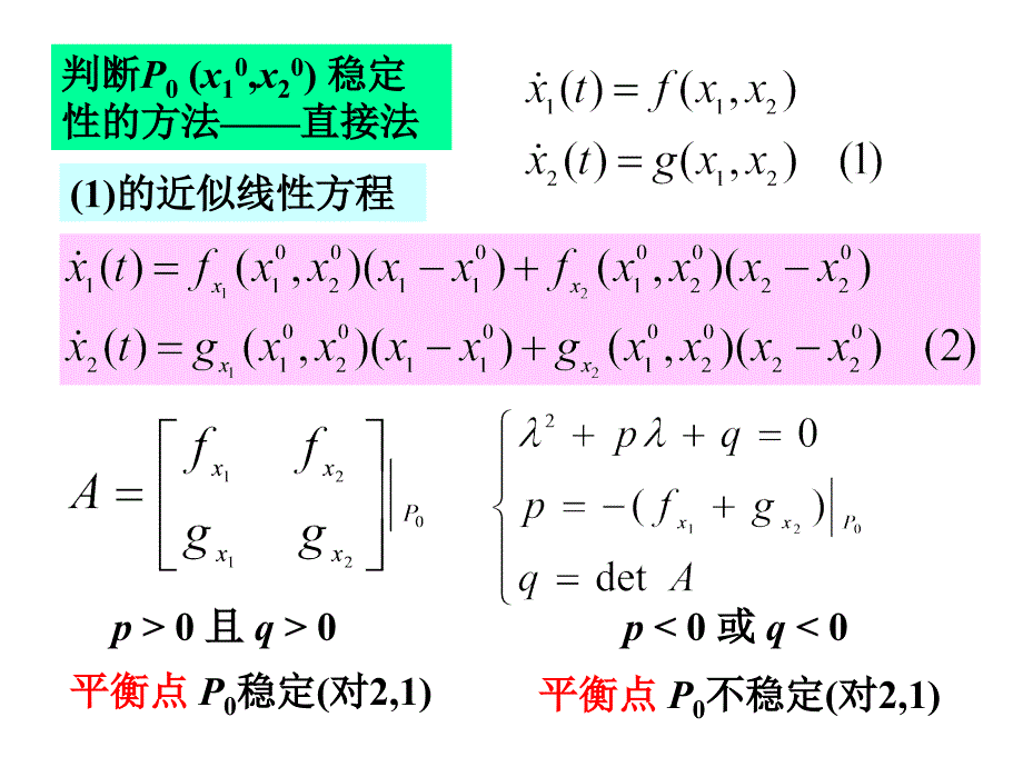 数学模型_种群的相互竞争_第4页