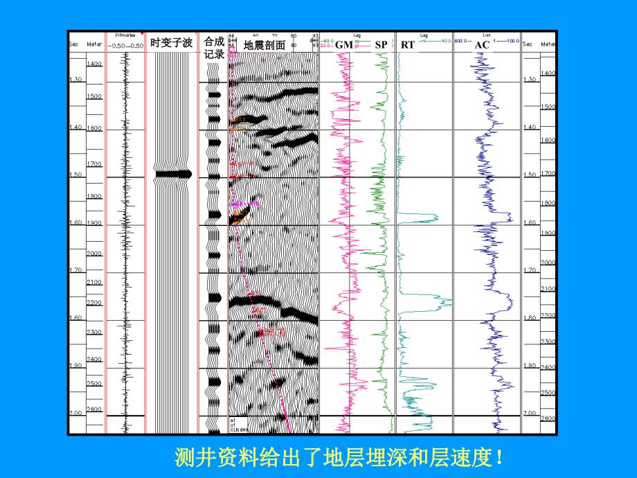 一维合成地震记录教学材料_第4页