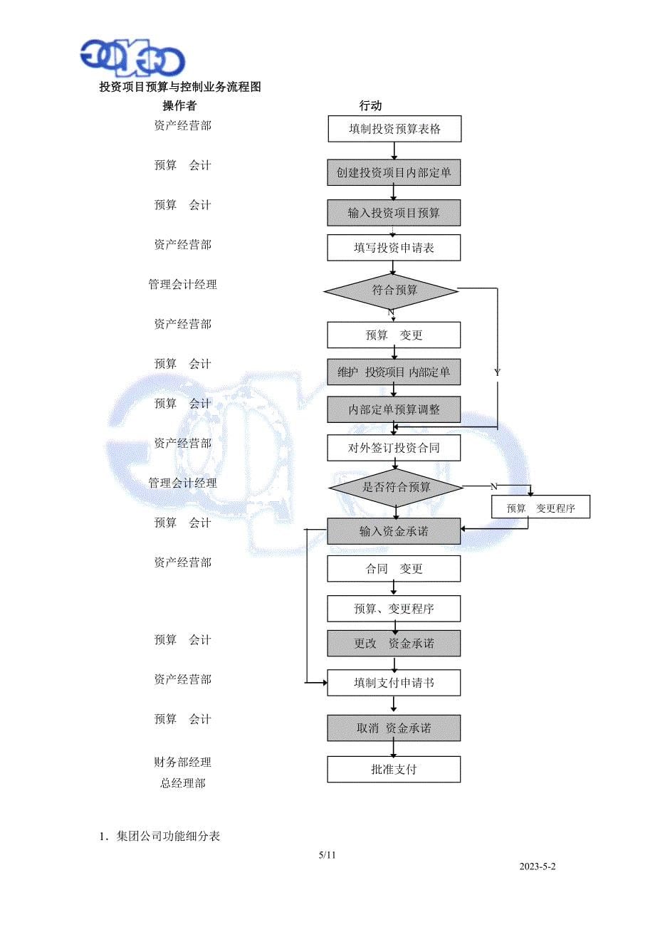 (组织设计）中广核集团公司组织结构设计报告(1)_第5页