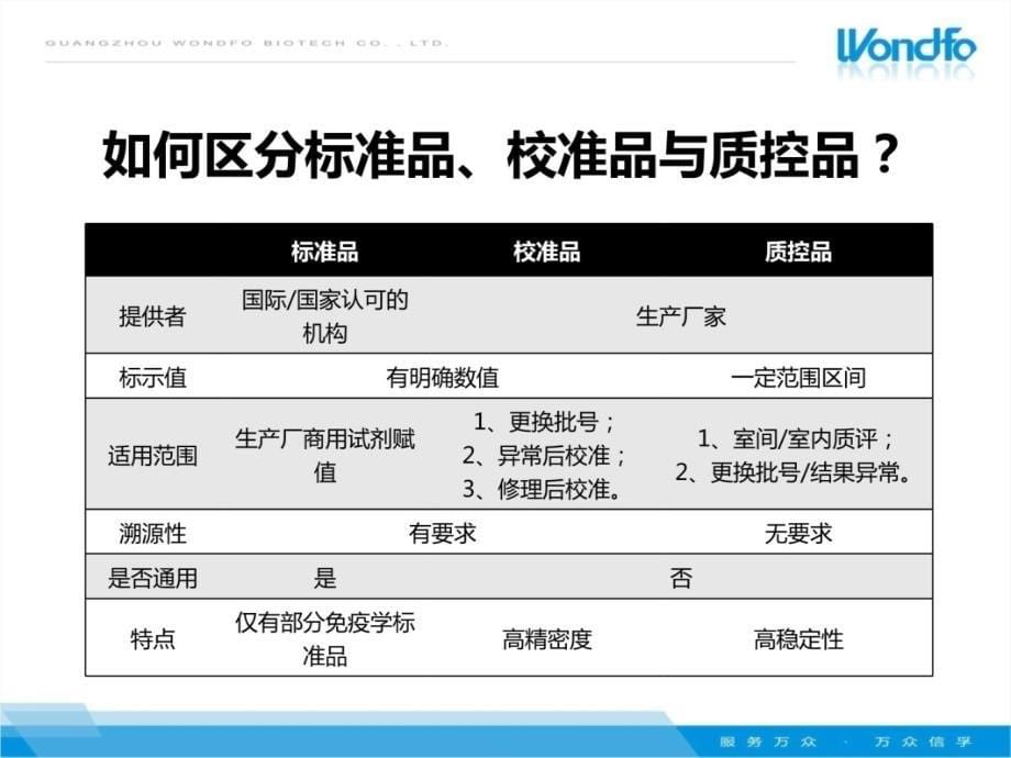 POCT类质控品教学教材_第5页