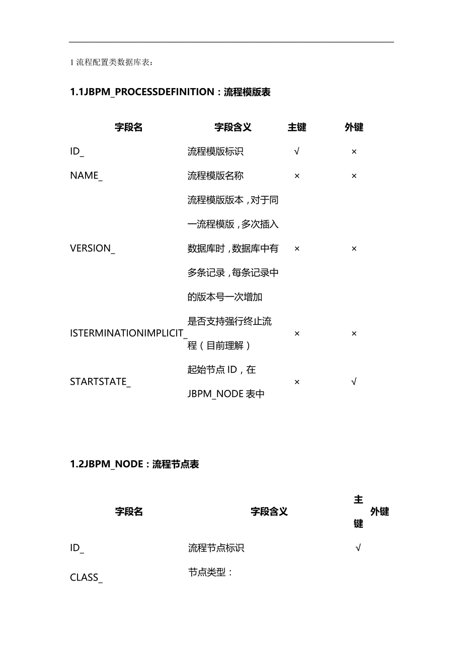 （BPM业务流程管理)JEE工作流管理系统BPM详解._第2页