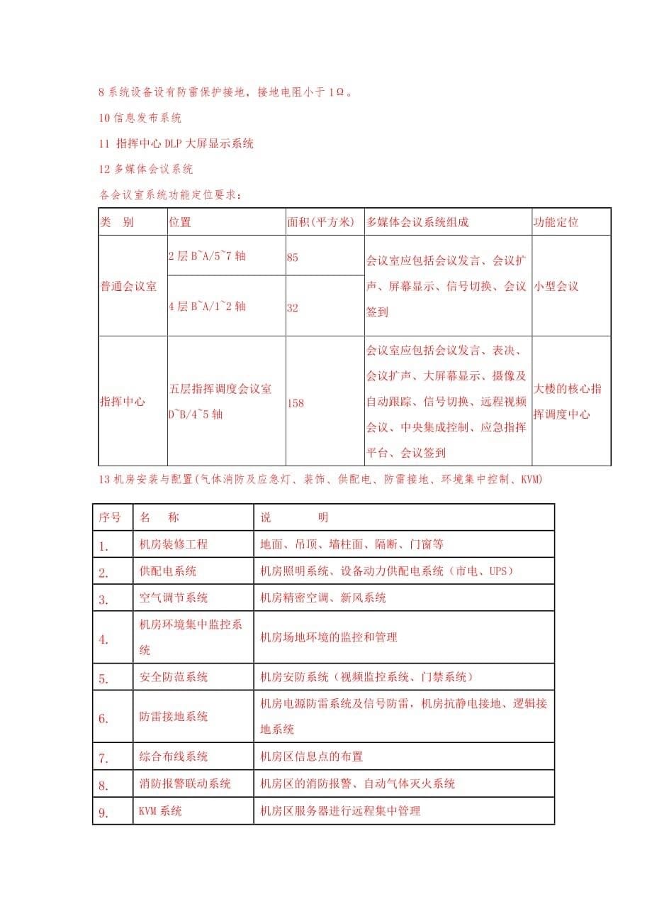 (招标投标）智慧黄山招标文件注意事项_第5页