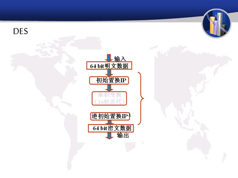 实验一加密算法的测试与实现_第4页