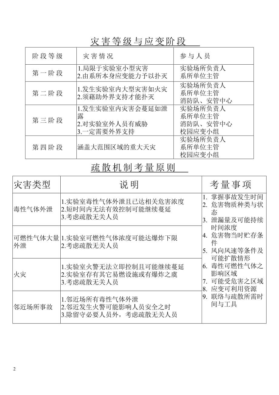 (组织设计）国立中兴大学紧急应变组织架构(1)_第2页