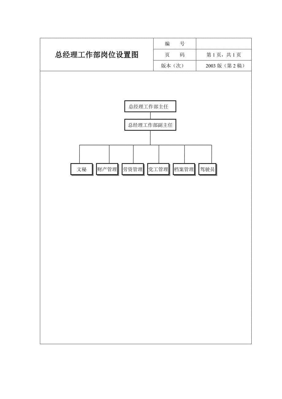 (组织设计）公司组织机构图(通用版)_第5页