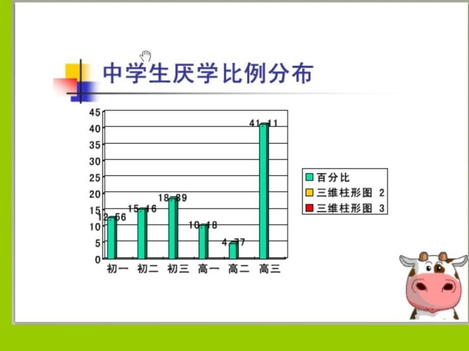 学校恐惧症VS厌学症教学讲义_第5页