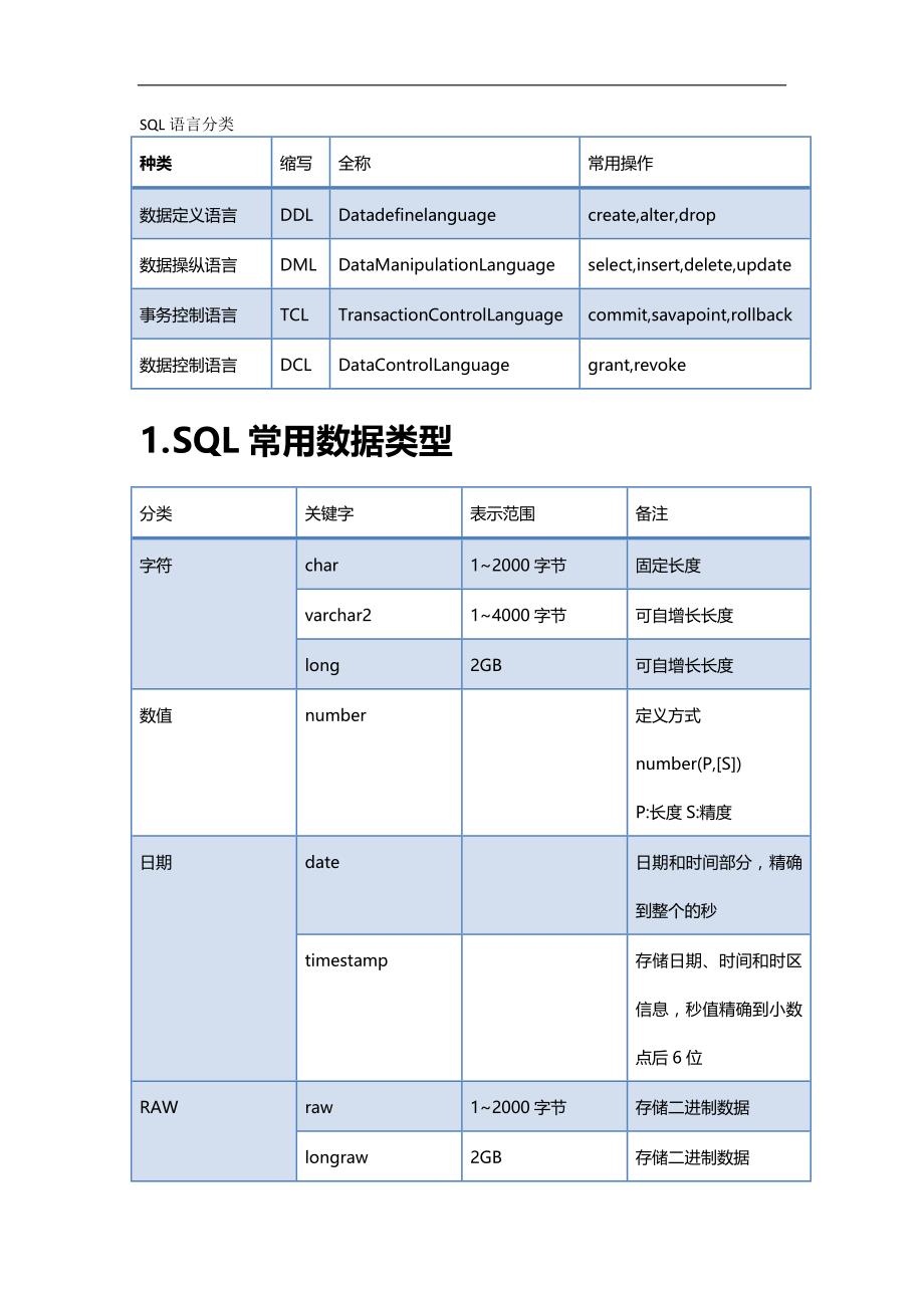 （O管理）O知识整理._第2页