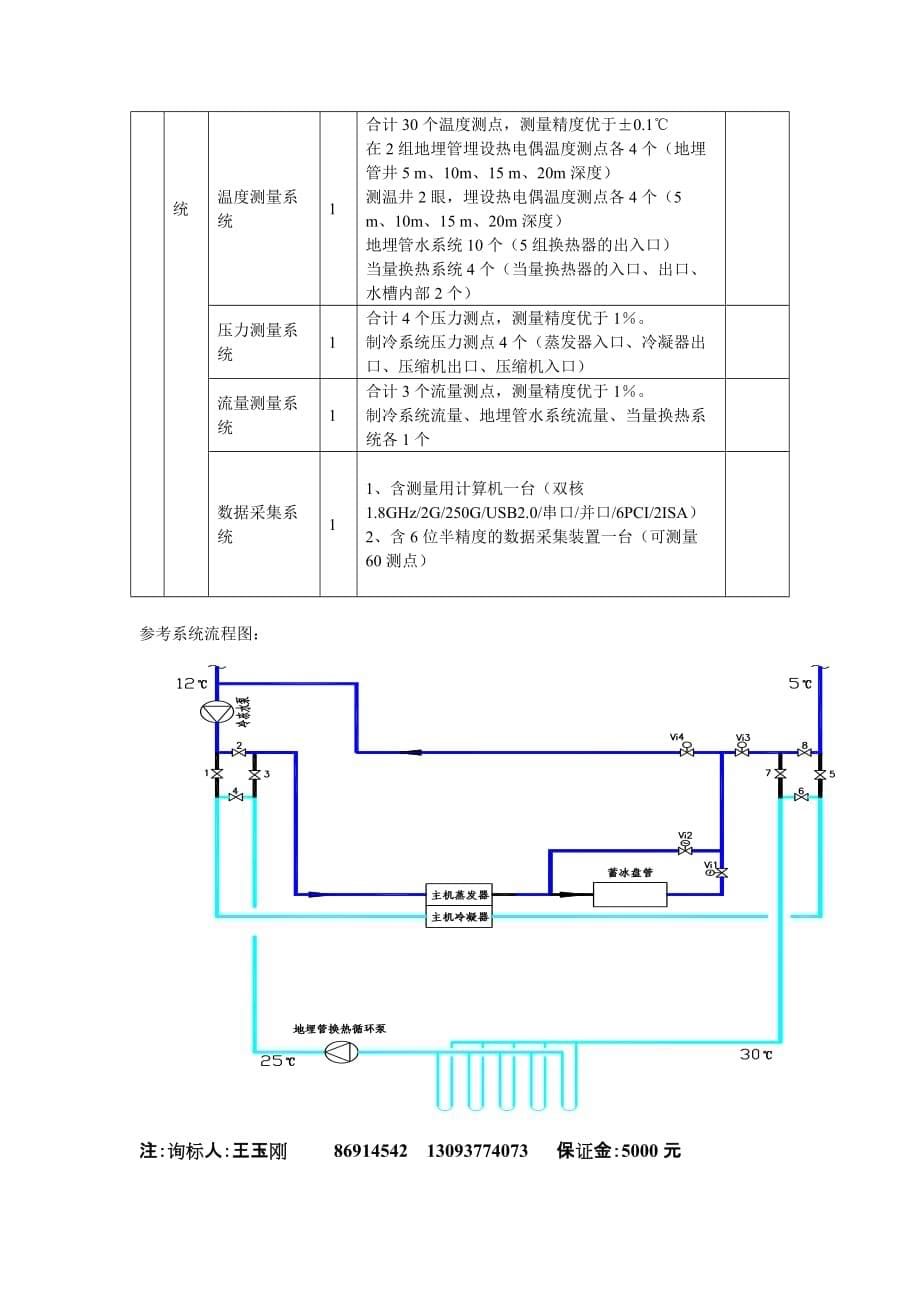 (招标投标）中国计量学院小型地源热泵实验室设计供货安装集成设备招标_第5页