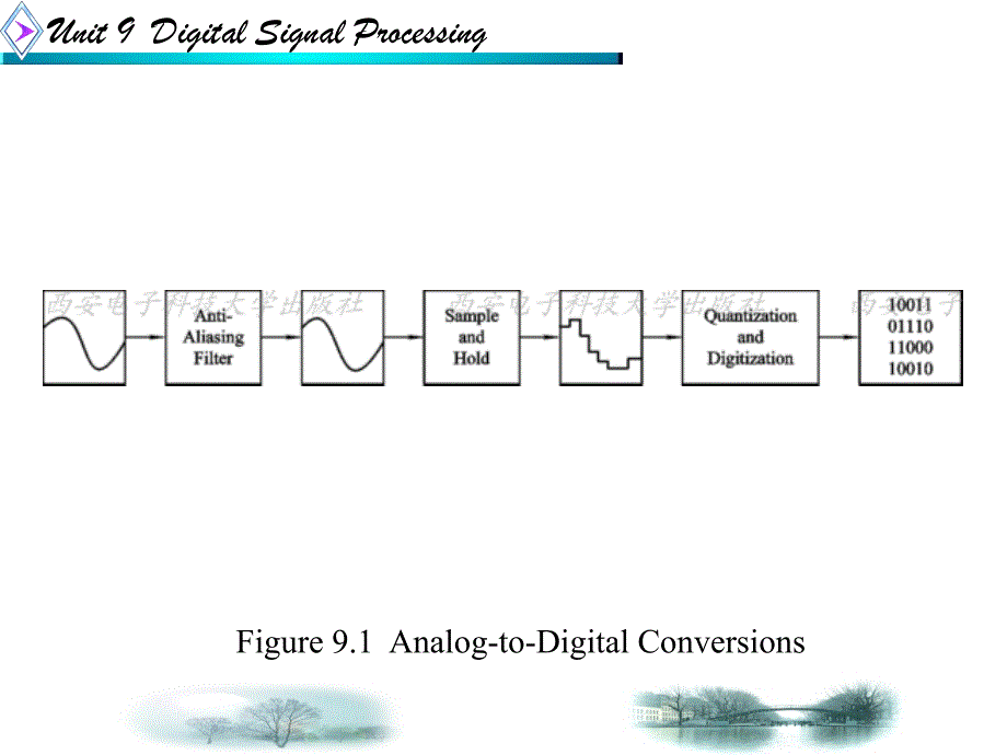 英语 电子信息工程9_第4页