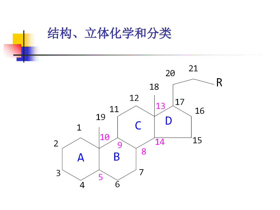 药物化学10讲解材料_第4页