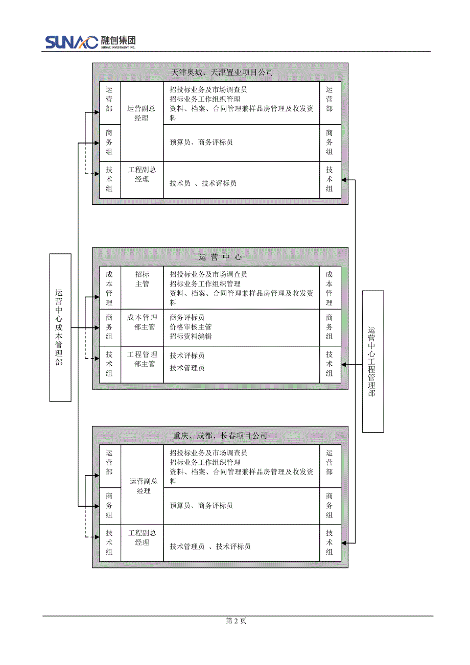 （招标投标 ） 招标管理制度_第2页