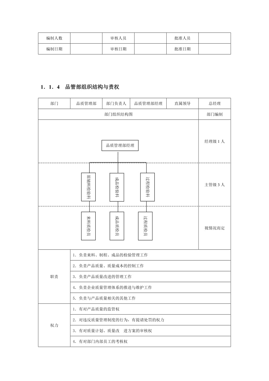 (组织设计）各部门组织架构与责权_第4页