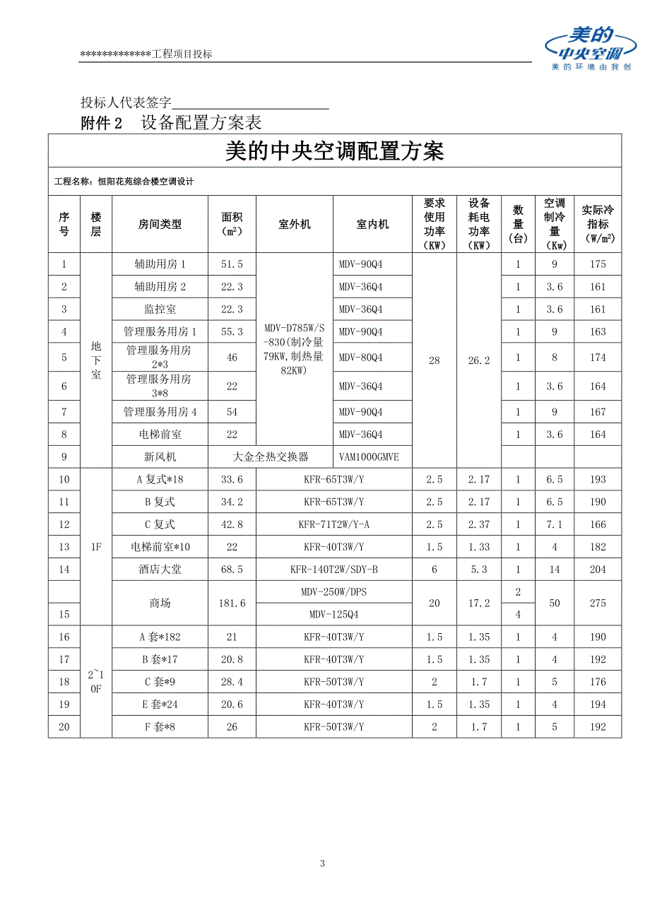 （招标投标 ） 美的中央空调投标书_第4页