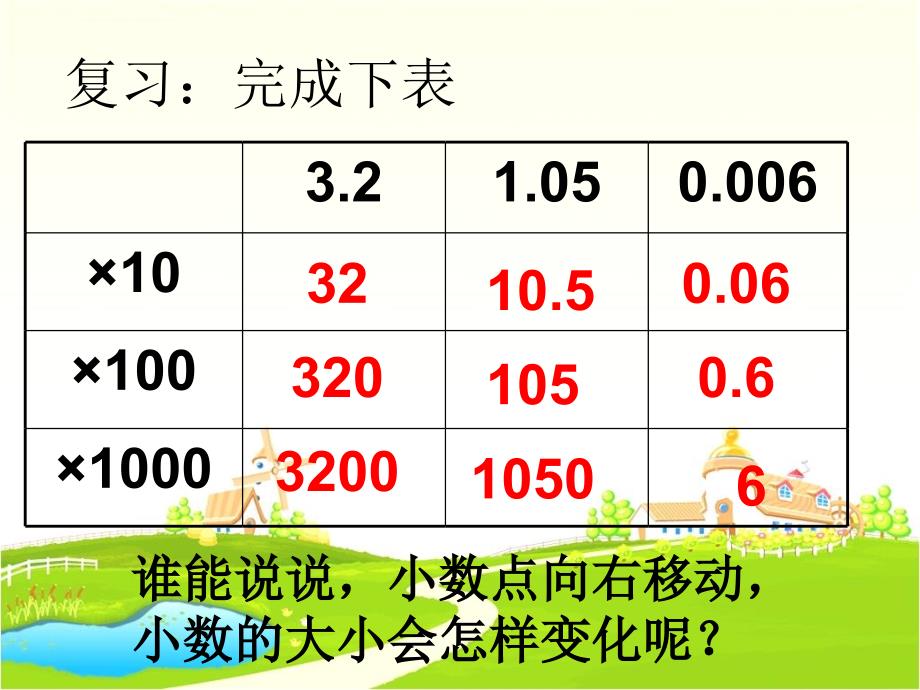 一个数除以10、100、1000的计算规律_第2页