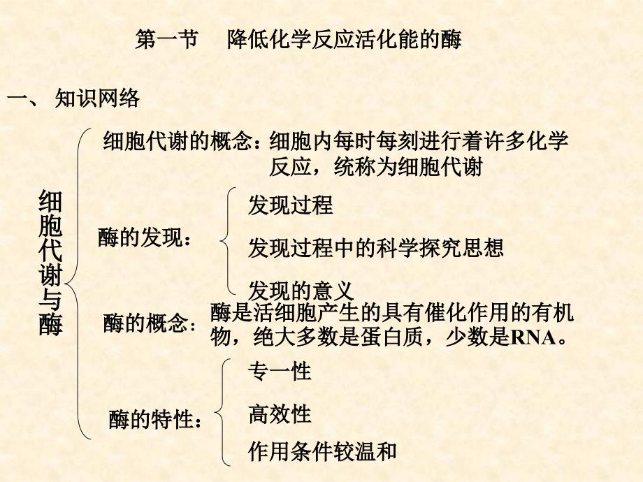 高考生物一轮复习课件细胞的能量供应和利用教学幻灯片_第2页