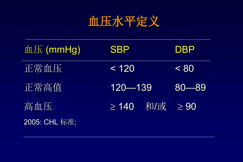 高血压并糖尿病患者需要更严格地控制血压培训讲学_第4页