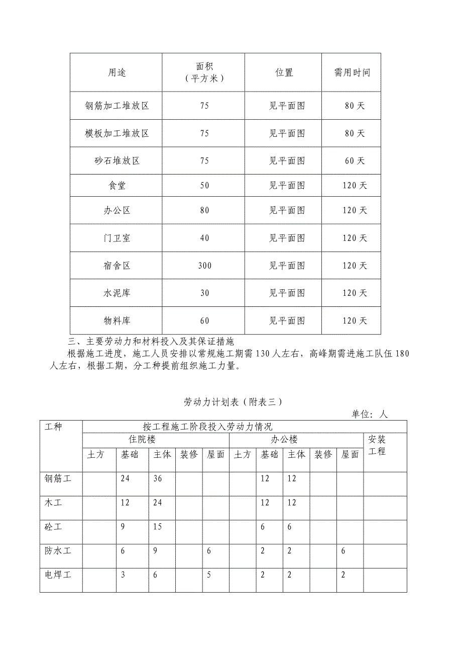 (组织设计）X医院施工组织设计方案（DOC47页）_第4页