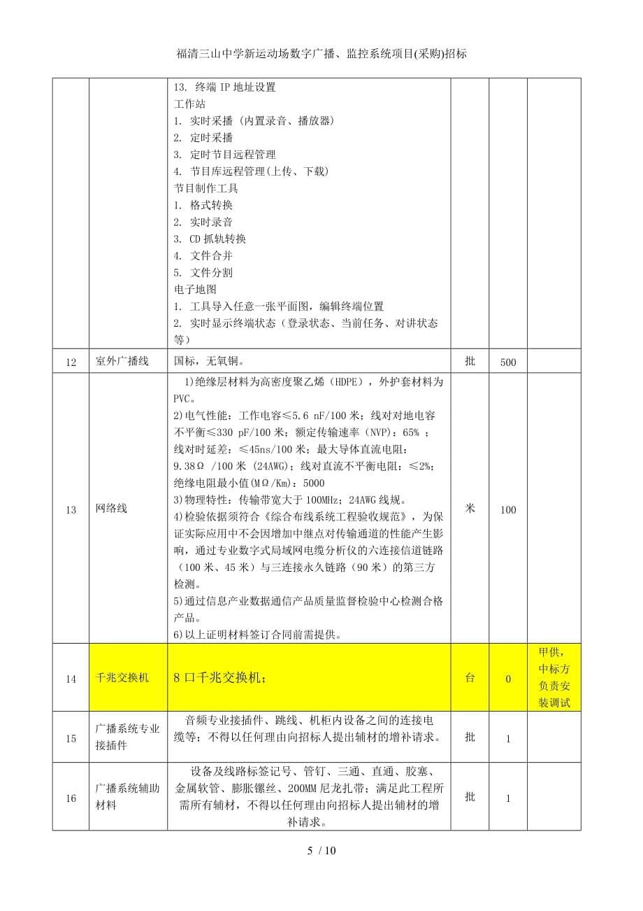 福清三山中学新运动场数字广播监控系统项目采购招标_第5页