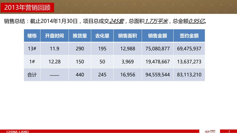 【ZDH】乾源2014年营销报告_第2页