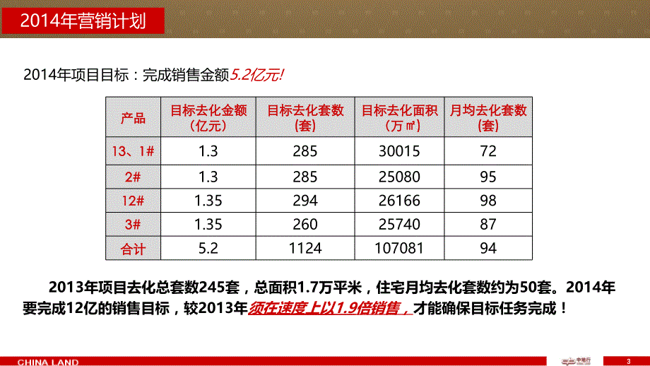 【ZDH】乾源2014年营销报告_第3页