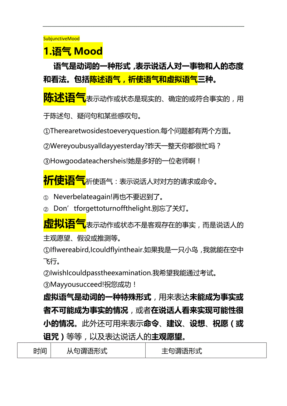 （VR虚拟现实）专业四级考试语法虚拟语气._第2页