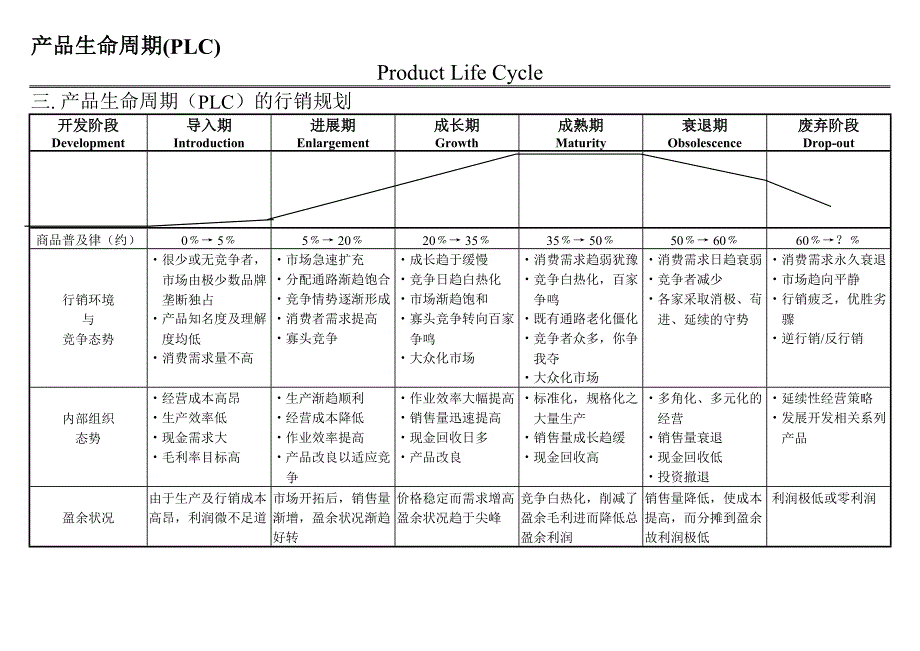 行销实物论_第4页