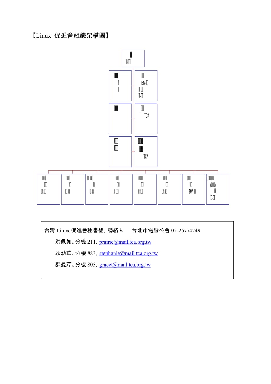 (组织设计）Linux促进会组织改组_第3页