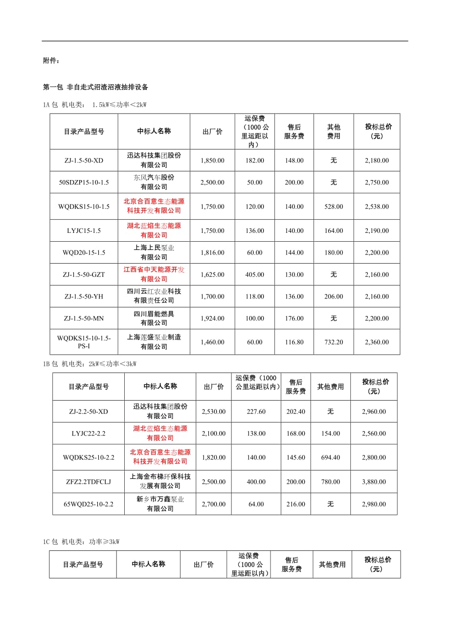 (招标投标）沼气设备招标(XXXX年)_第1页