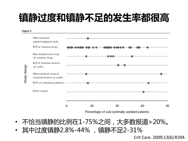 ICU精准镇静(9月2日广医四院)教学讲义_第5页