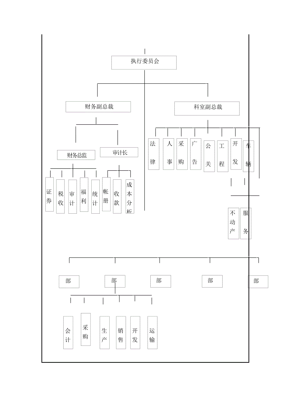 (组织设计）企业组织机构设置_第4页