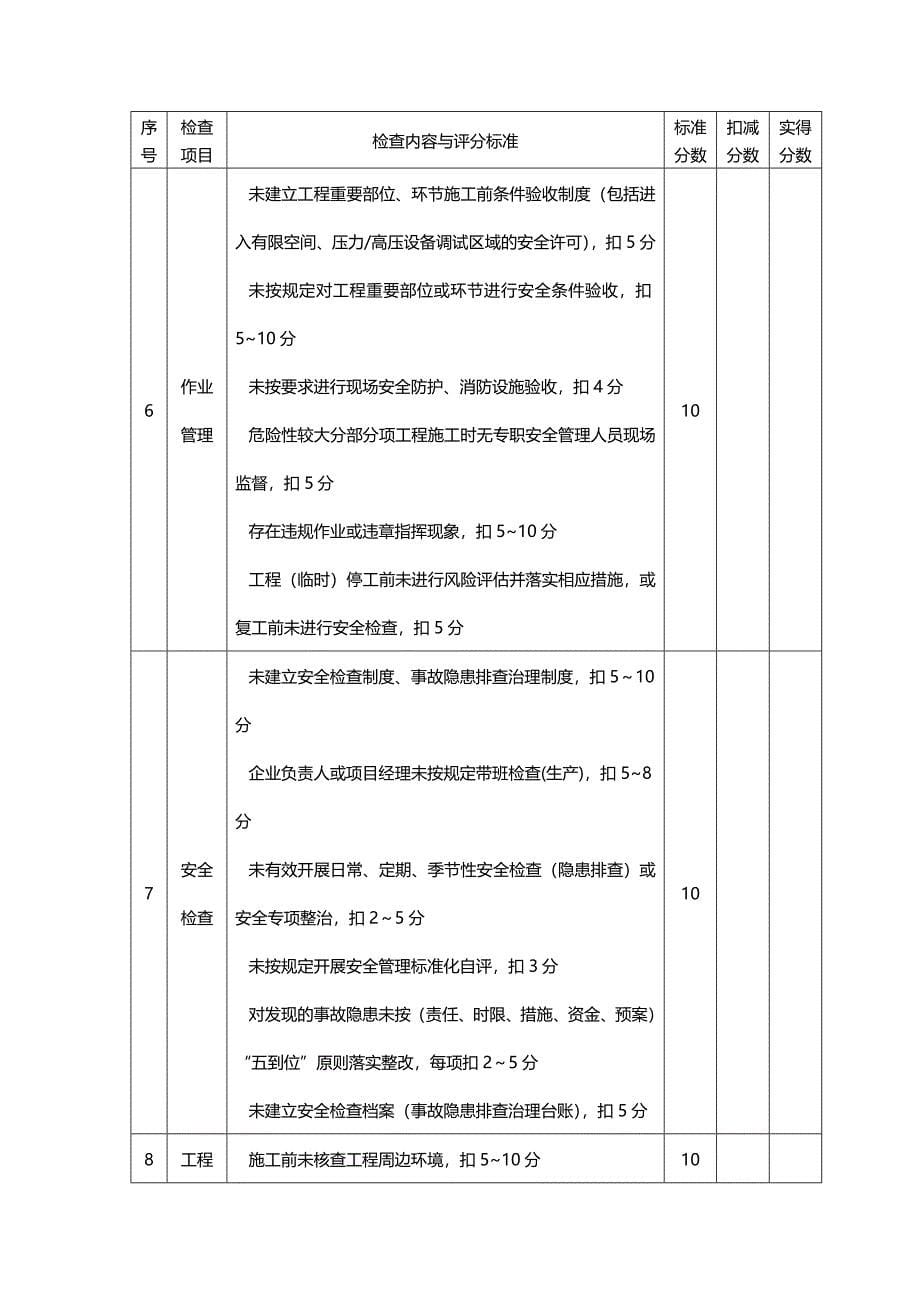 （建筑工程安全）城市轨道交通工程质量安全检查指南新版本._第5页