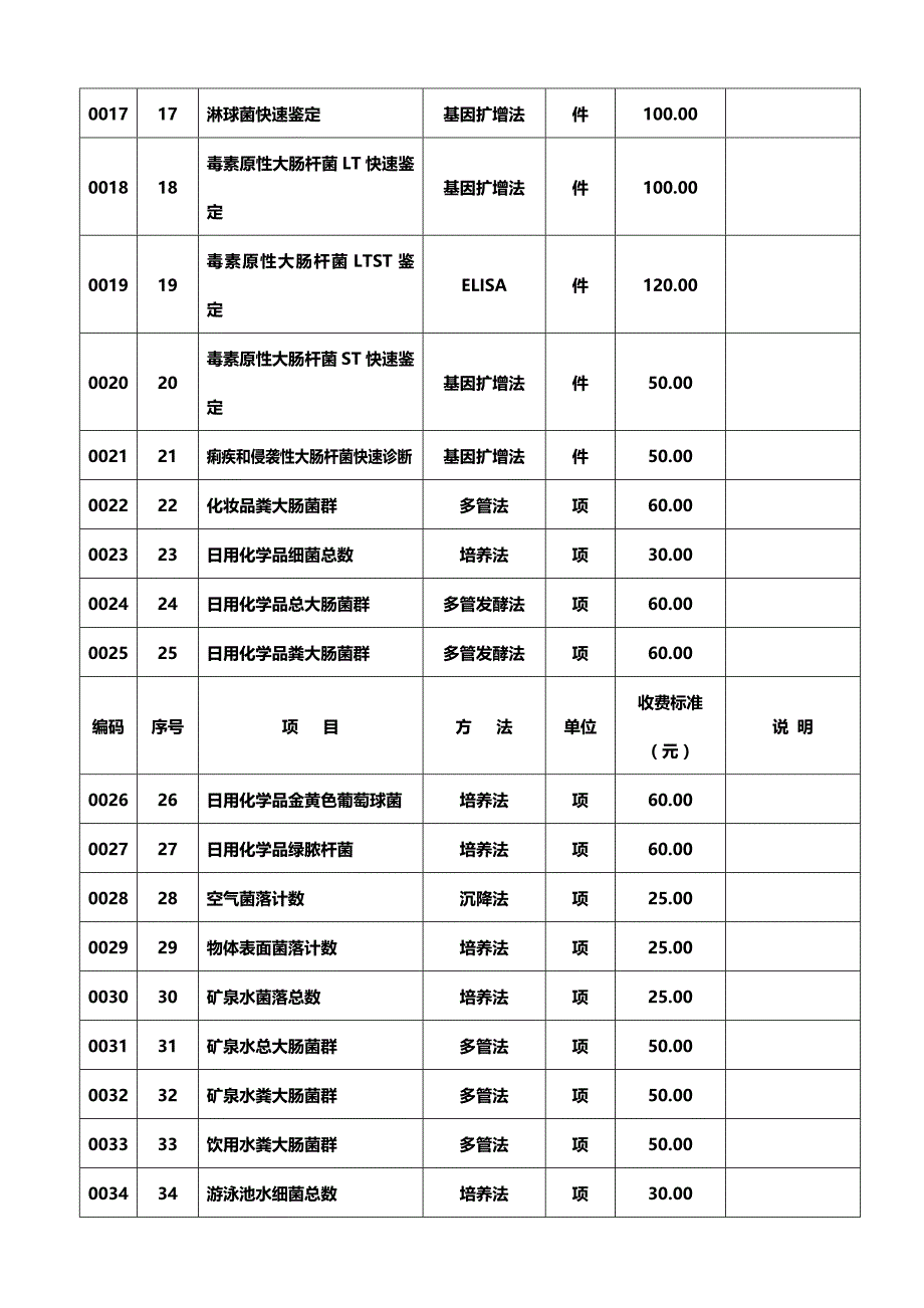 （售后服务）北京市委托卫生防疫服务、卫生检测收费标准._第3页