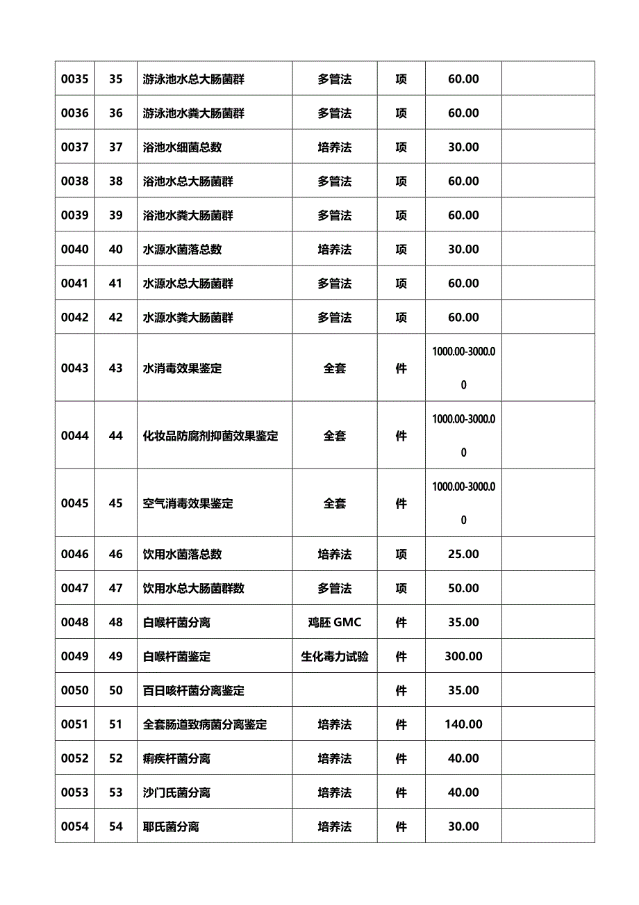 （售后服务）北京市委托卫生防疫服务、卫生检测收费标准._第4页