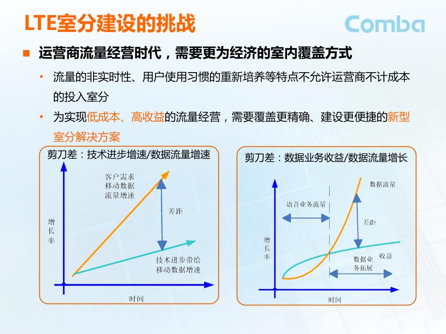 一体化皮基站（NanoCell）介绍_第4页