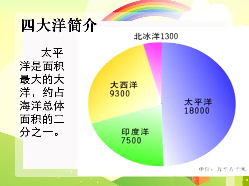 《飞越太平洋》课件_第3页