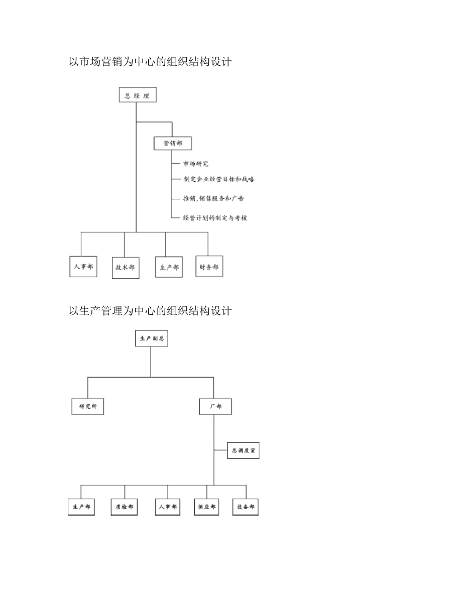 (组织设计）几种组织结构设计的样本_第2页