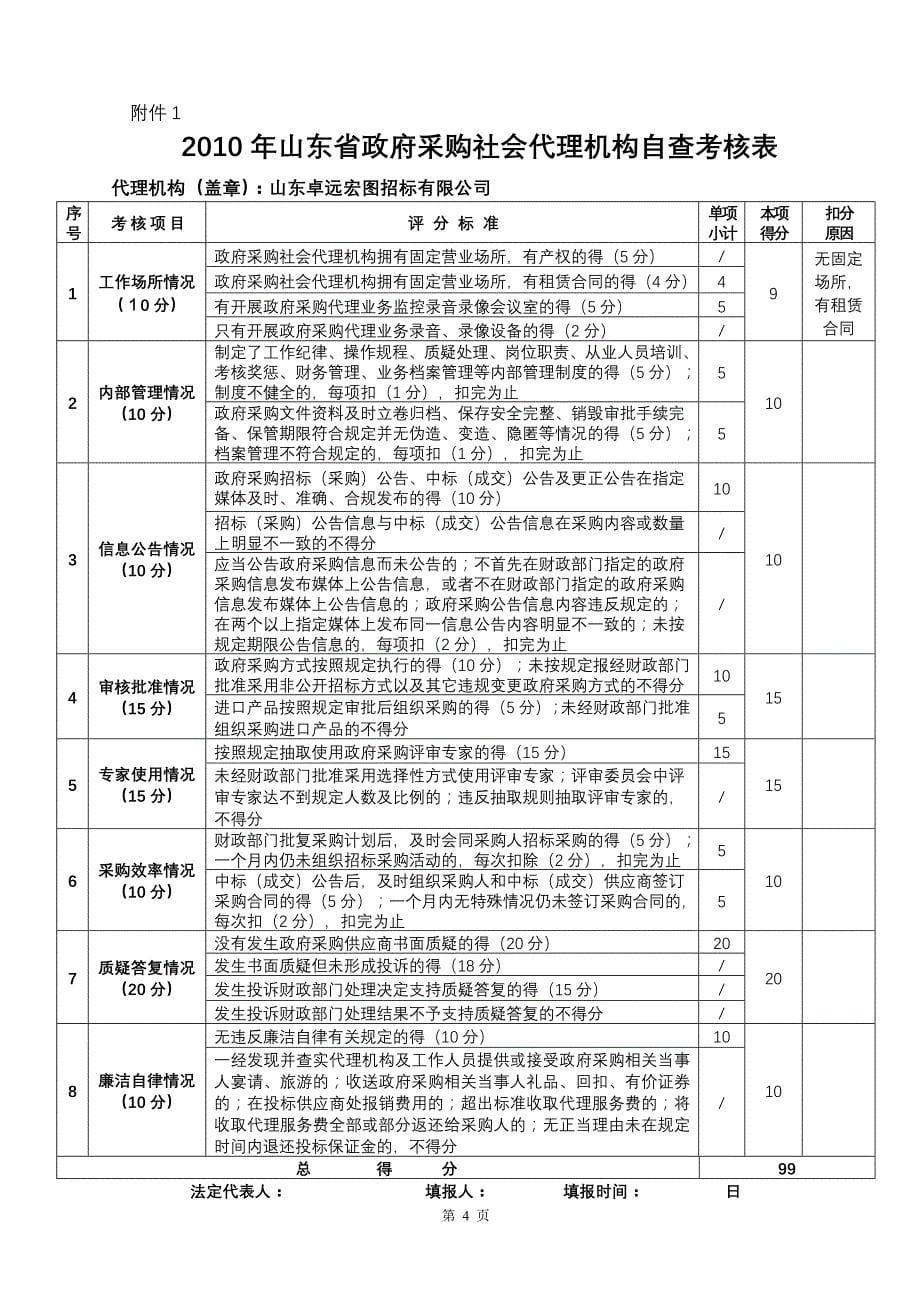 (招标投标）政府采购招标代理机构考核自查报告_第5页