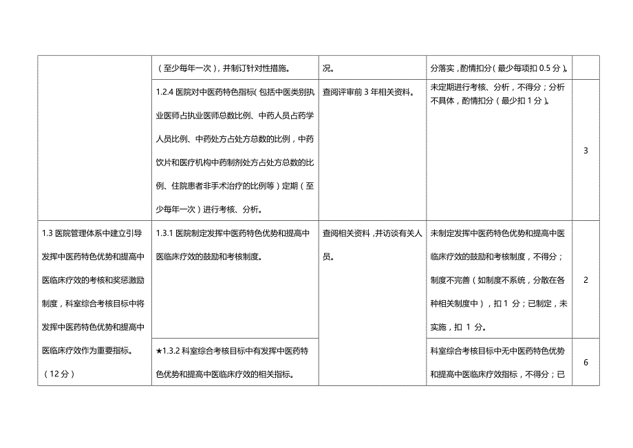 （医疗质量及标准）二级中医骨伤医院评审标准实施细则(年版)._第4页