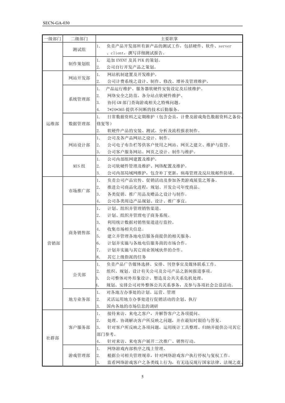 (组织设计）公司组织机构规定08_第5页