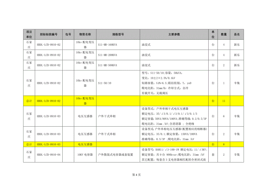 （招标投标 ） 材料专用资质和业绩条件要求一览表一招标设备材_第4页