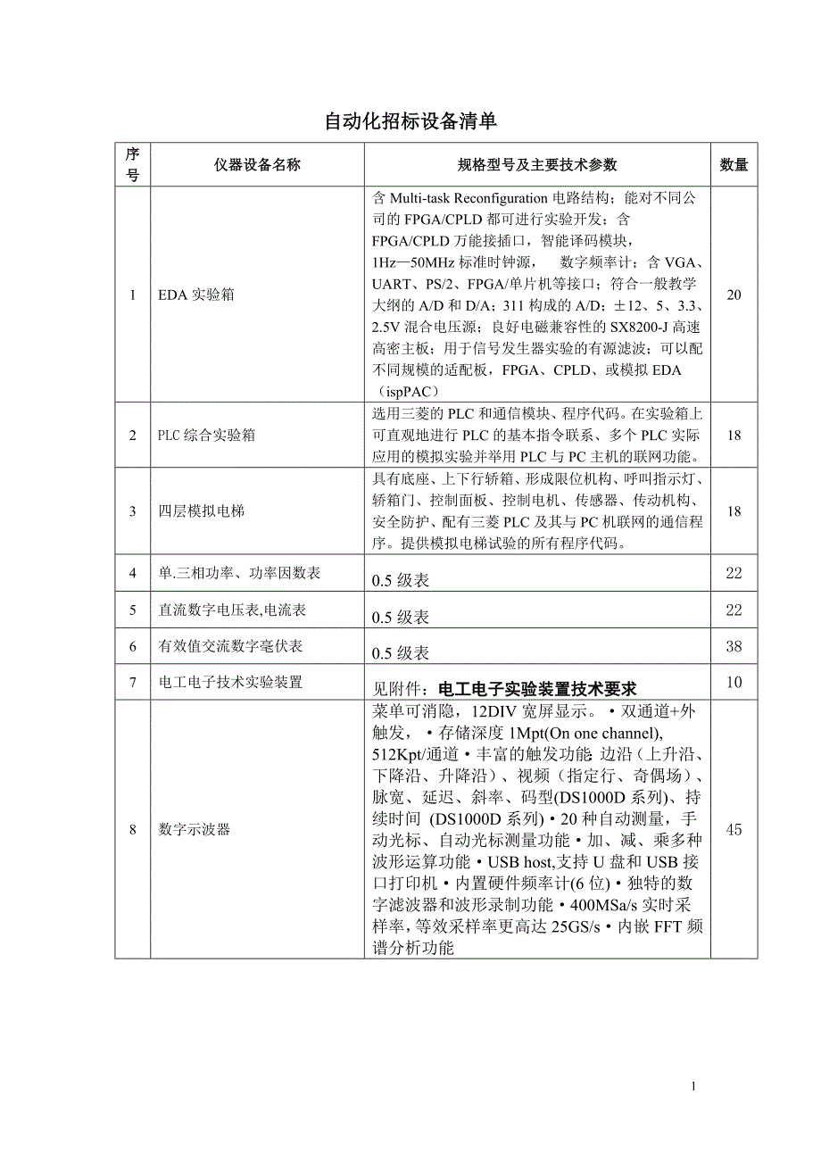 (招标投标）自动化招标设备清单_第1页