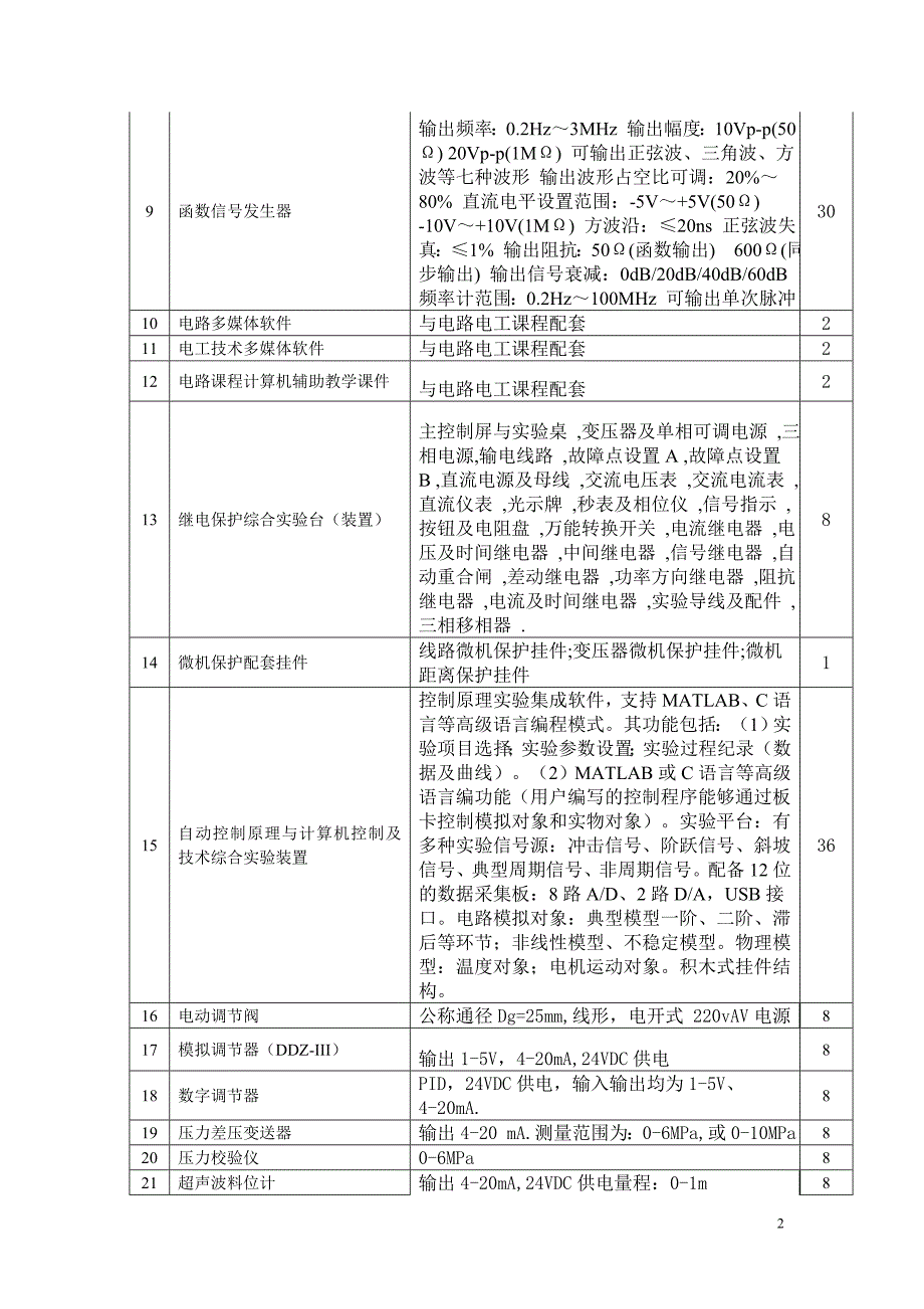 (招标投标）自动化招标设备清单_第2页