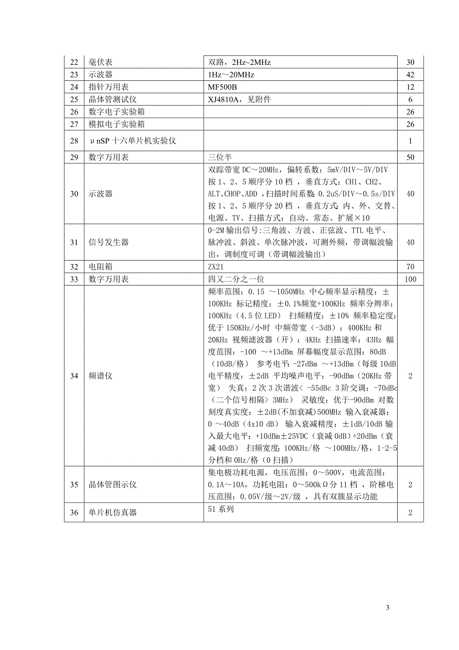 (招标投标）自动化招标设备清单_第3页